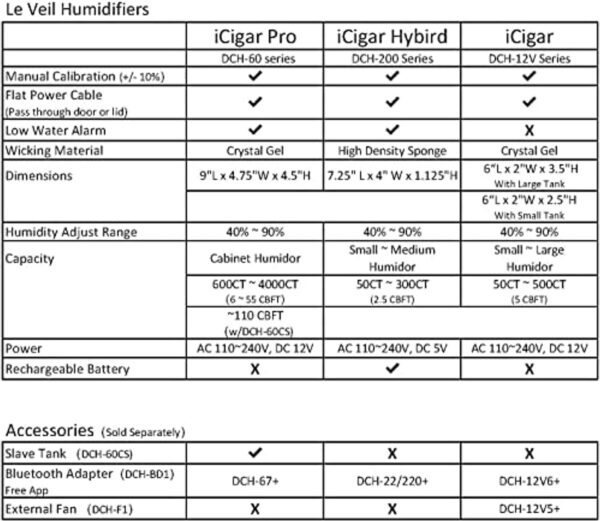 iCigar Pro Humidifier System for Humidor Cabinet - Image 5